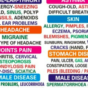 Dr. Ruchita Ramesh Chandra - Homeopathy in 