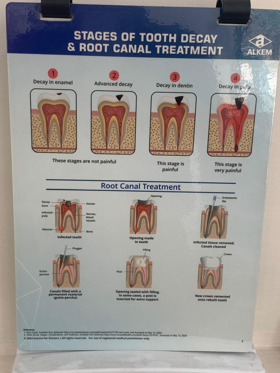 Medicare Dental Clinic - 1761