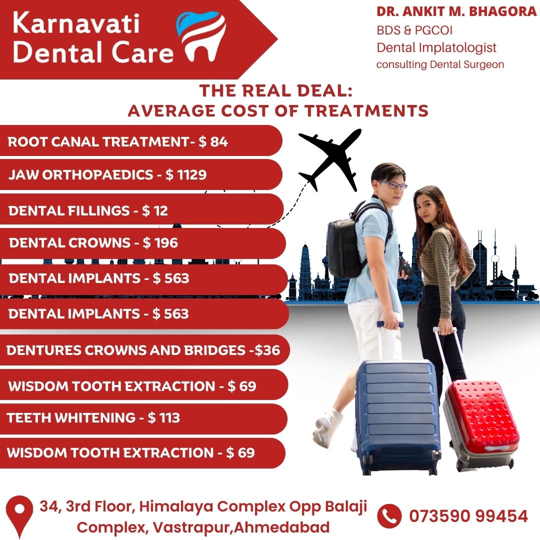 Karnavati Dental Care - 1695