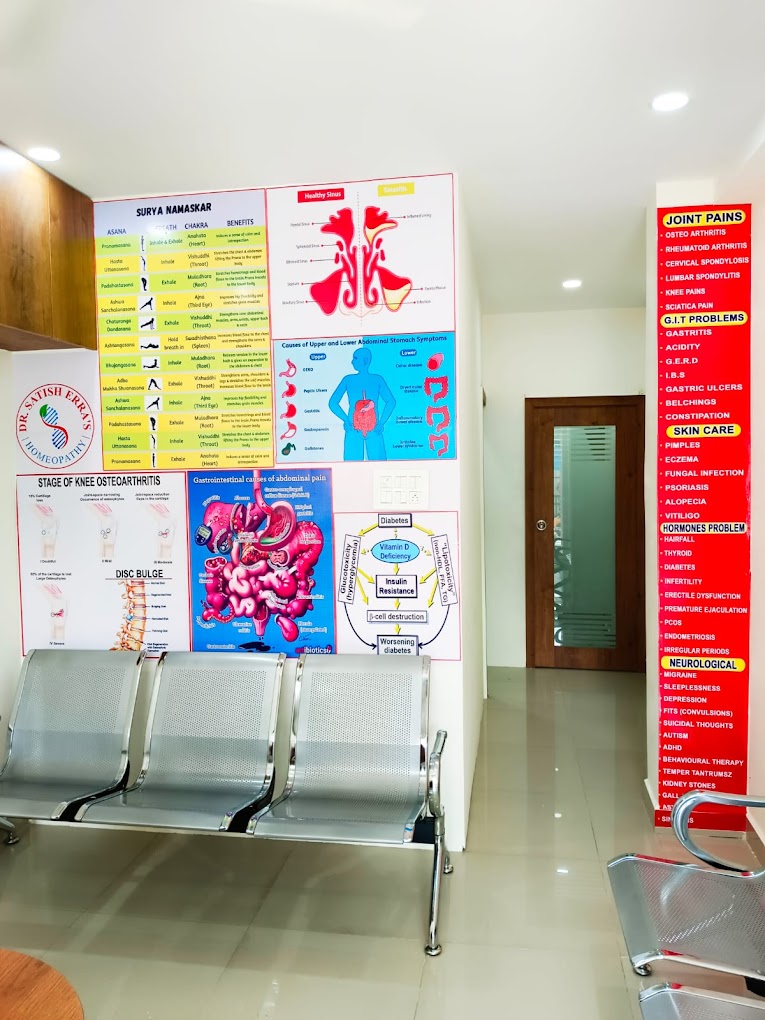 Dr. Satish Erra's Homeopathy Clinics - 1780