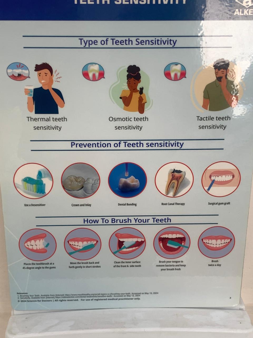 Medicare Dental Clinic - 1762